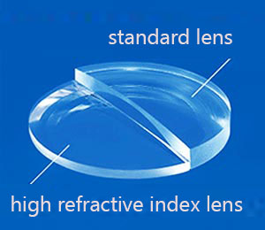 Extra Thin lenses
